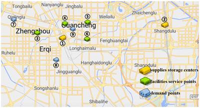 Optimization of Multi-Objective Mobile Emergency Material Allocation for Sudden Disasters